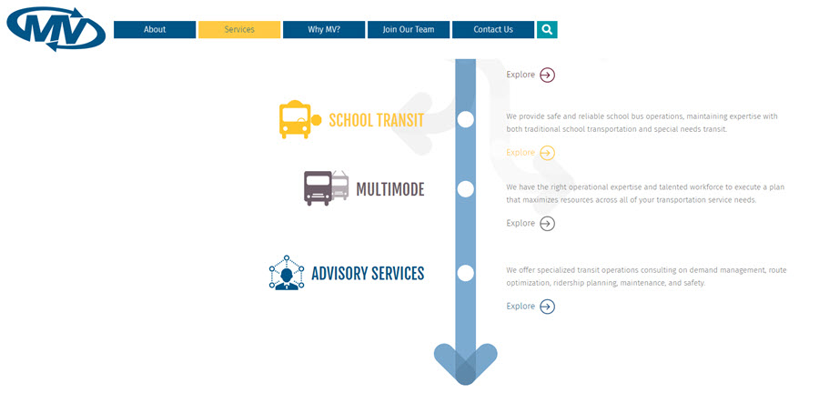 MV Transit services include school transit, multimode and advisory services.